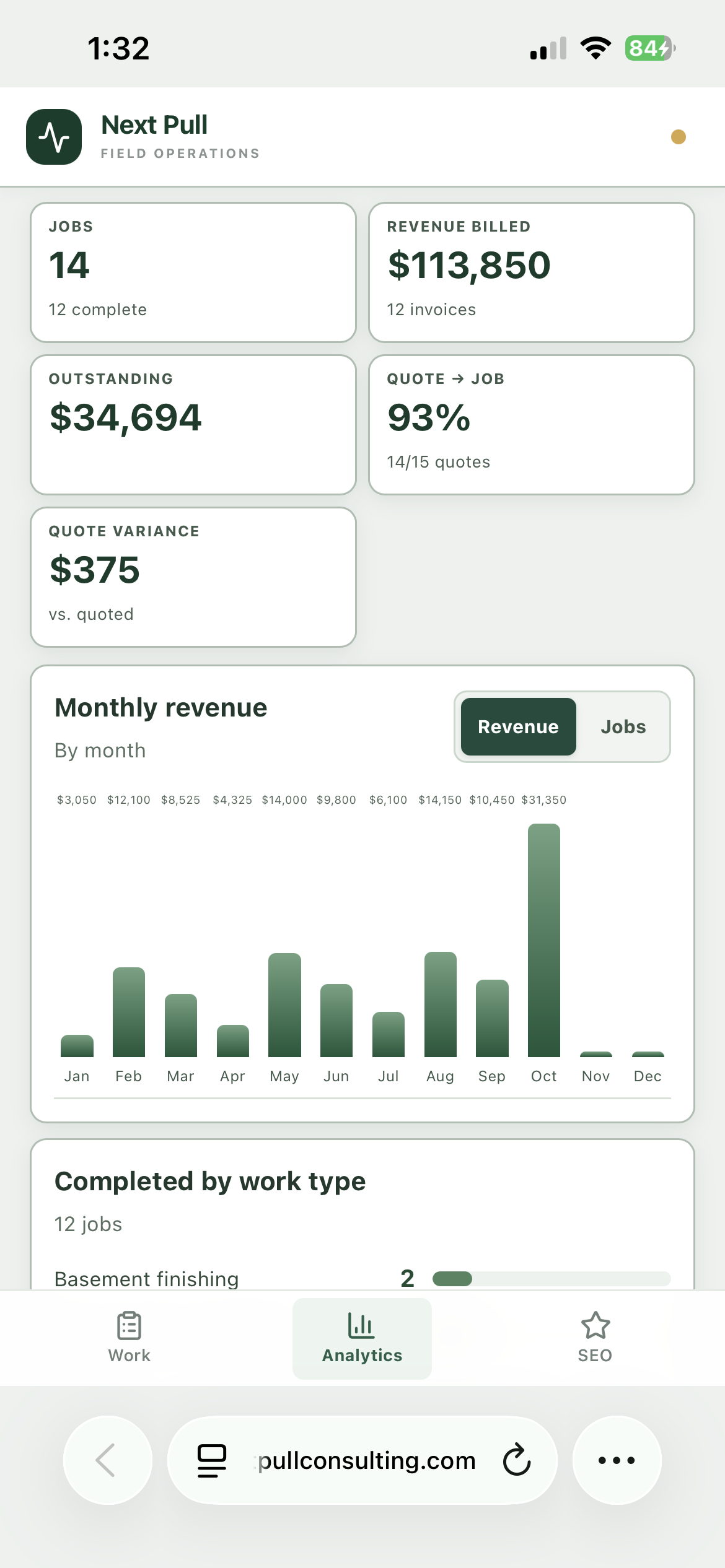 Next Pull field operations app demonstration analytics dashboard with jobs, monthly revenue, outstanding balances and completed work